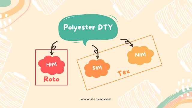 Khám Phá Sợi Polyester DTY